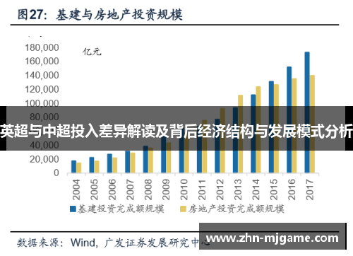 英超与中超投入差异解读及背后经济结构与发展模式分析