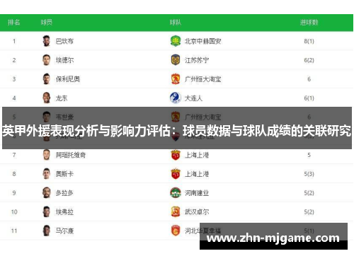 英甲外援表现分析与影响力评估：球员数据与球队成绩的关联研究