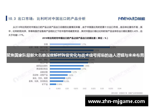 聚焦国家队最新大名单深度解析阵容变化与战术信号背后的选人逻辑与未来布局