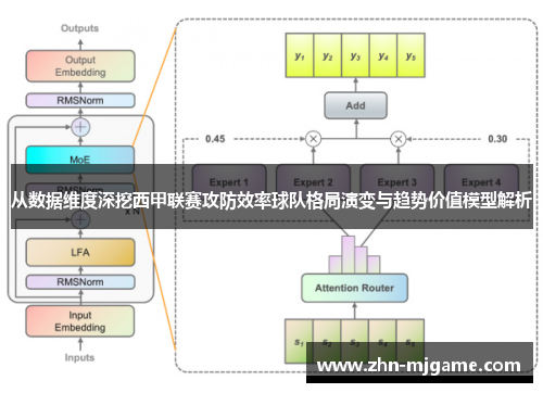 从数据维度深挖西甲联赛攻防效率球队格局演变与趋势价值模型解析